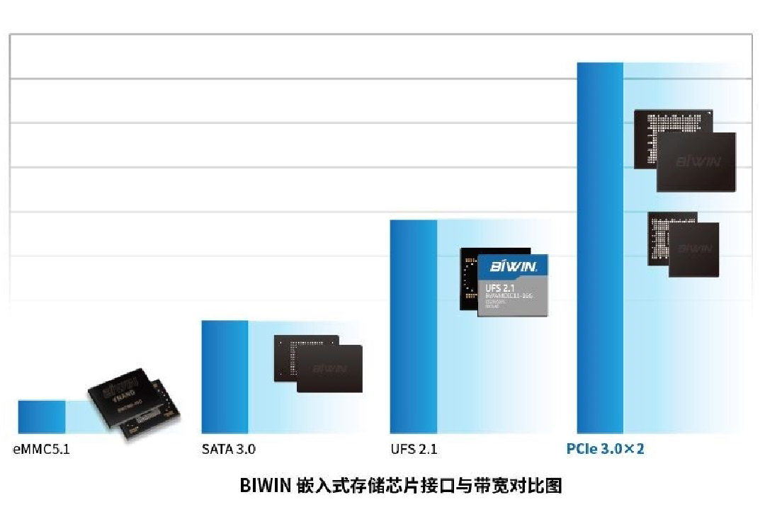 小尺寸高性能大容量，SUNBETBGA SSD 为 IoT物联网提供最佳的存储解决方案